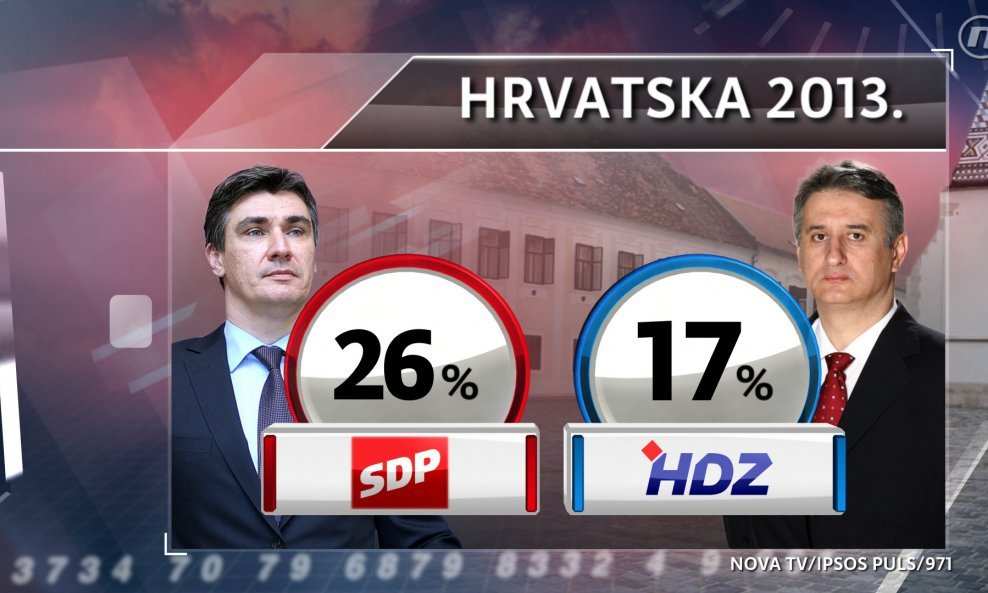SDP i HDZ