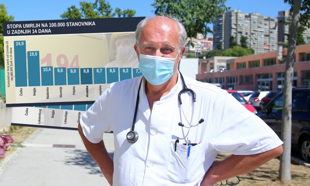 Predstojnik Klinike za infektologiju KBC-a Split Ivo Ivić kaže da ga brojke ne čude