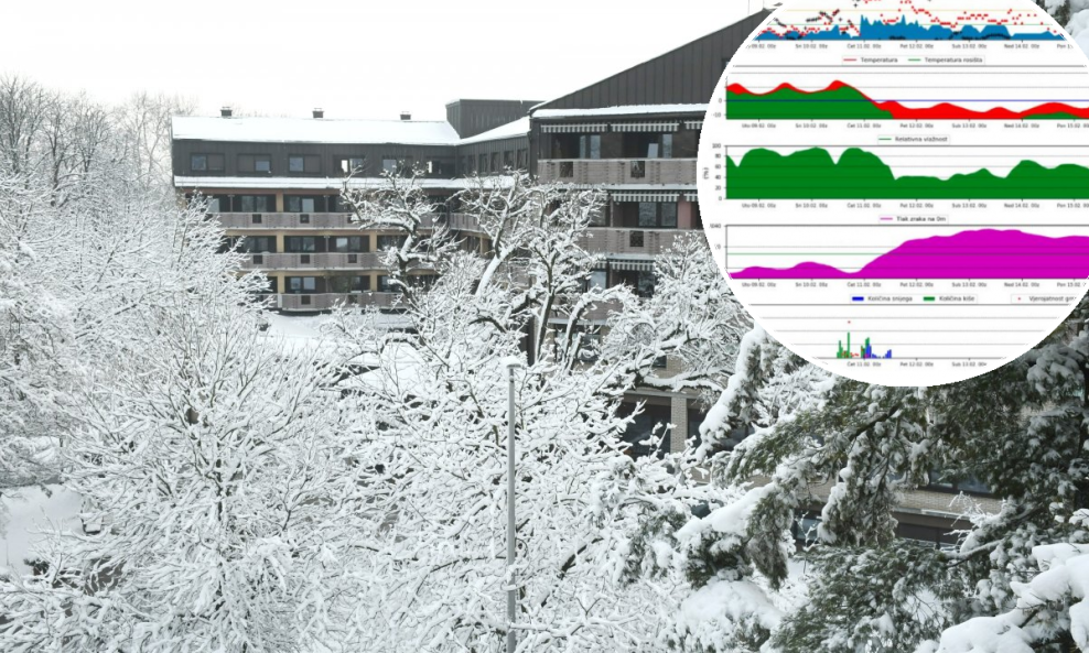 Sisak pod snijegom prije osam dana; meteogram za Sisak