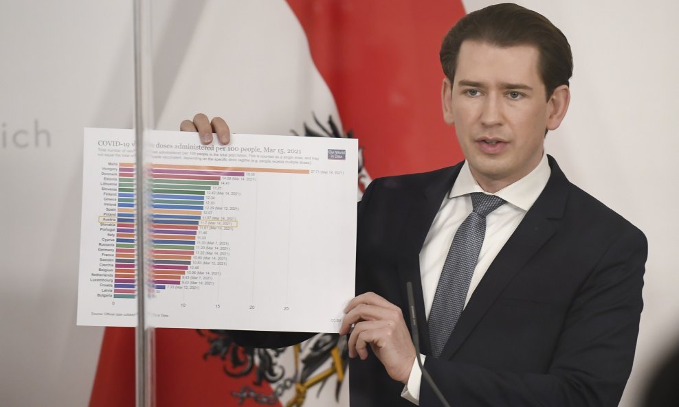 Sebastian Kurz