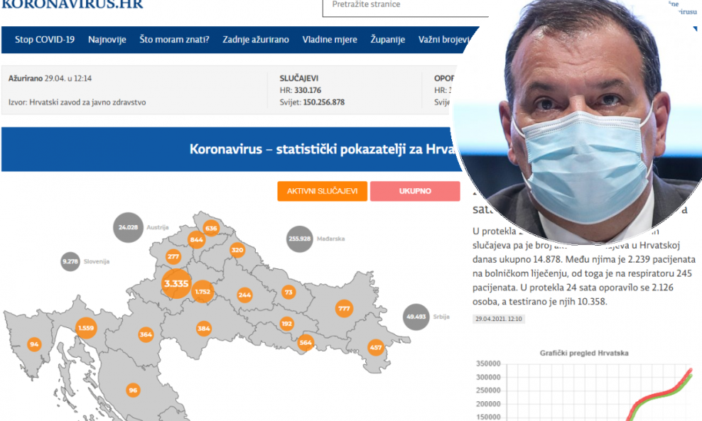 Koronavirus.hr / Vili Beroš