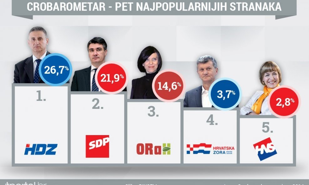 crobarometar_prosinac