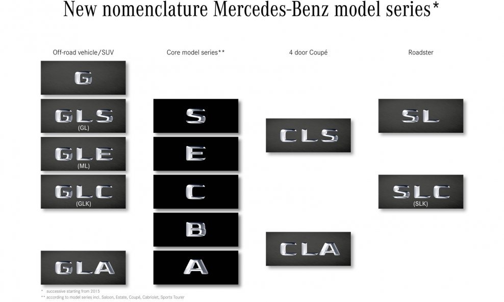 Mercedes-Benz-model-nomenclature