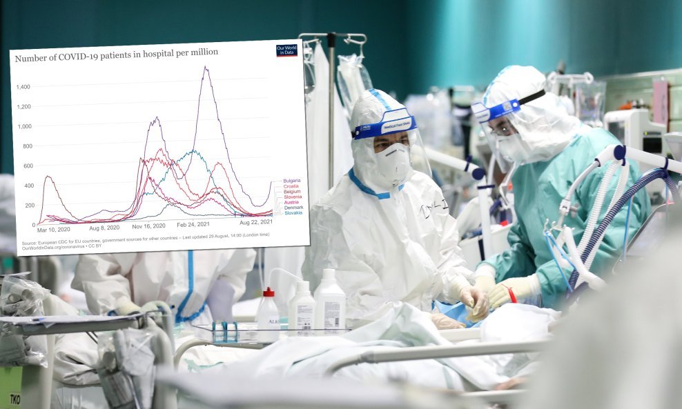 Broj hospitaliziranih