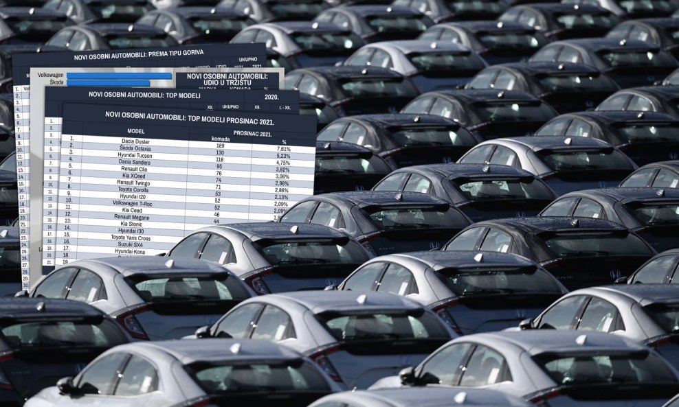 Novoregistrirano je ukupno u mjesecu prosincu 2484 novih osobnih automobila, što je 76 komada manje nego u proteklom mjesecu studenom 2021.