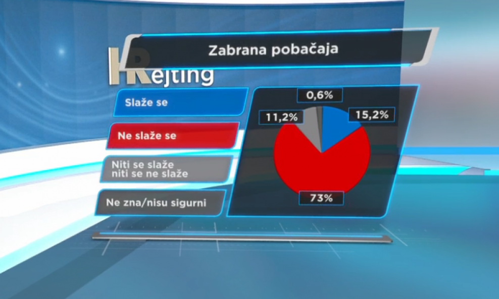 HRejting o pobačaju