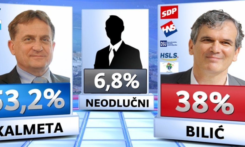 Božidar Kalmeta i Ivo Bilić