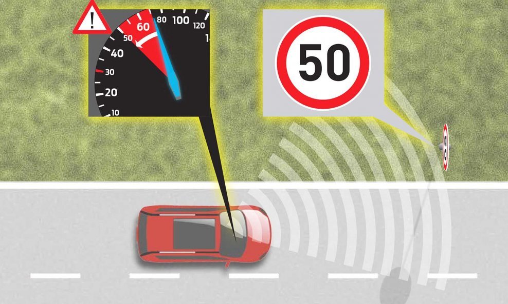 Inteligentna pomoć pri brzini (ISA) od 6.srpnja 2022. postaje obavezna za sve nove automobile