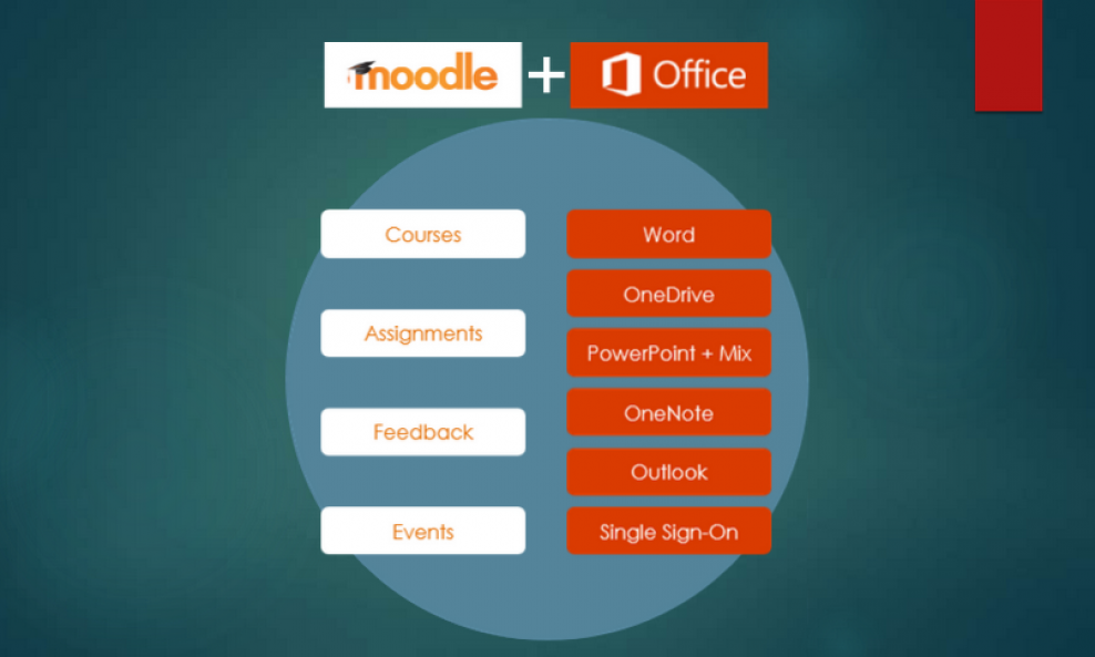 Moodle + Office 365