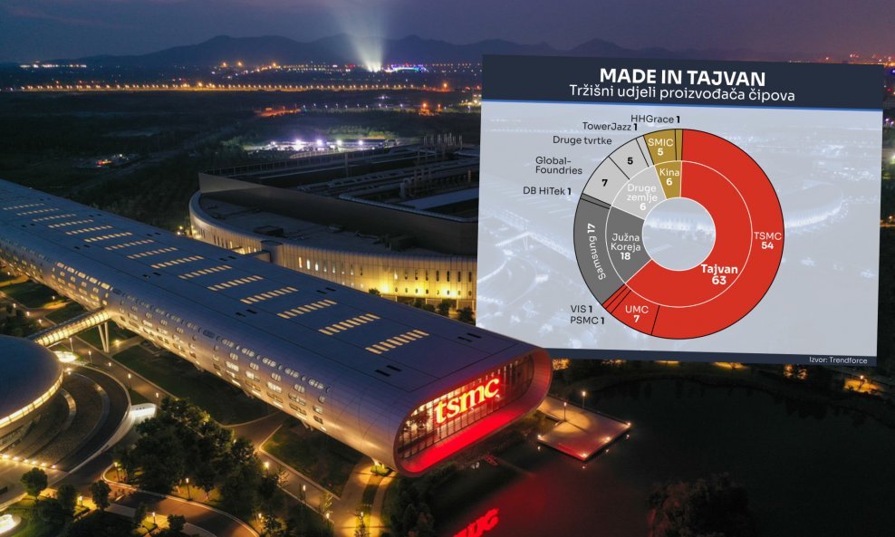 TSMC - ilustracija