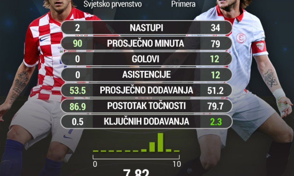 rakitic-sp-vs-rakitic-primera