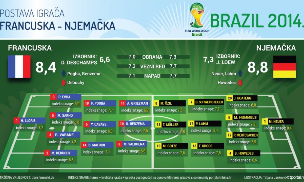 POSTAVA-IGRACA-francuska-njemacka