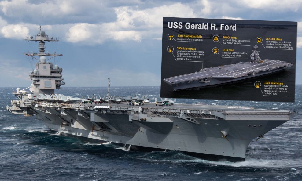 Nosač aviona USS Gerald R. Ford