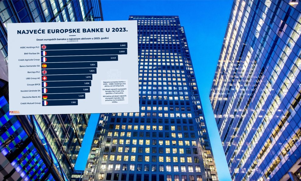Najveće europske banke