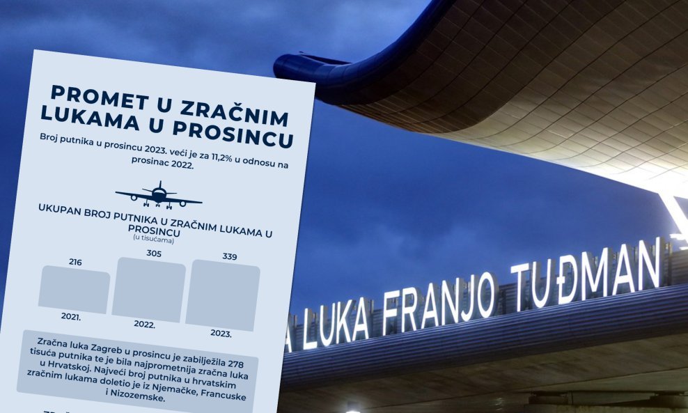 Zračna luka Franjo Tuđman