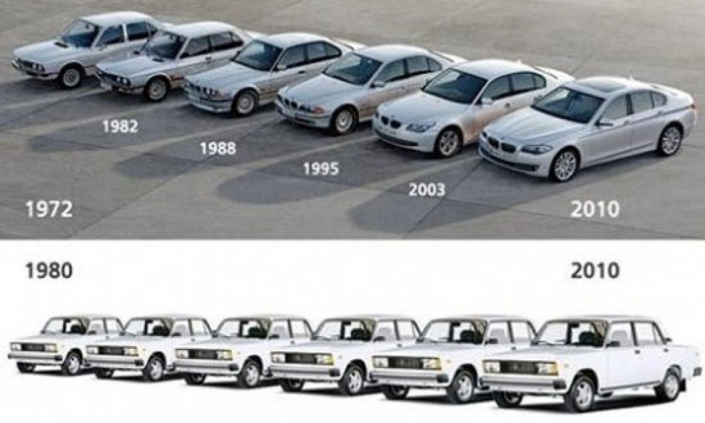 BMW-vs-LADA