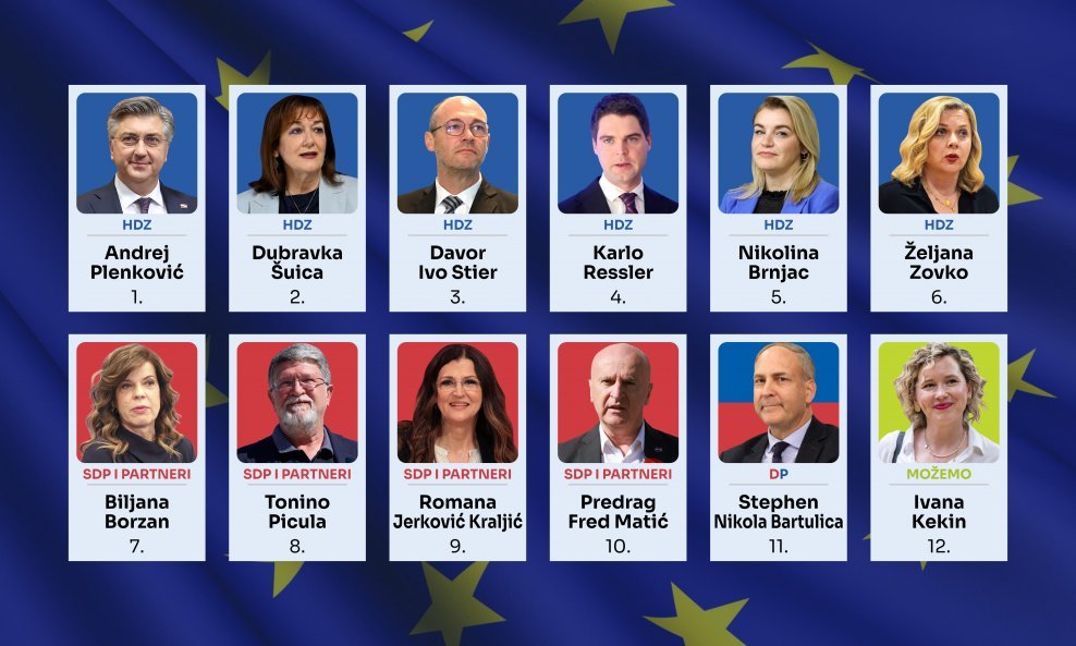 Andrej Plenković, Davor Ivo Stier, Dubravka Šuica, Nikolina Brnjac, Željana Zovko, Karlo Ressler, Biljana Borzan, Tonino Picula, Predrag Fred Matić, Romana Jerković Kraljić, Stephen Nikola Bartulica, Ivana Kekin
