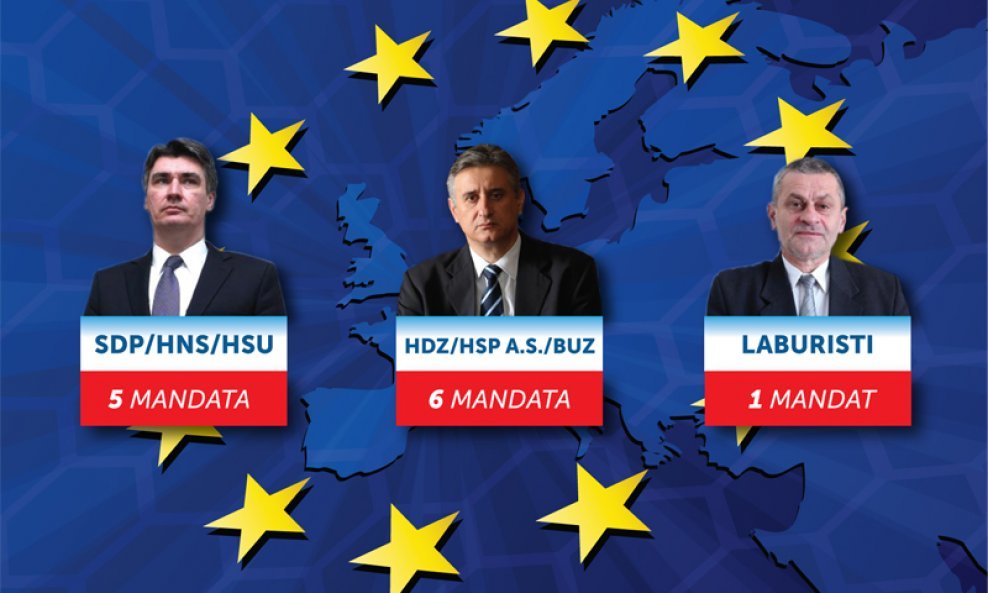 EU izbori mandati