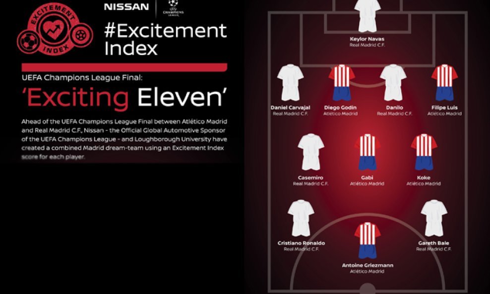 Exciting 11