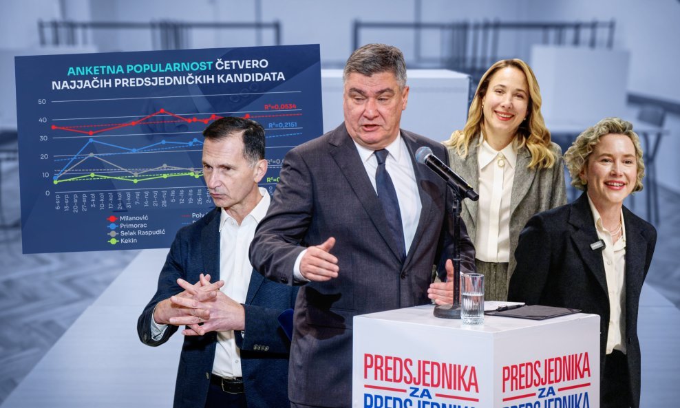 Svi ostali kandidati daleko su iza ovih četvero te će teško osvojiti više od jedan posto glasova, izuzev Bulja, koji može dobaciti do nekih pet posto
