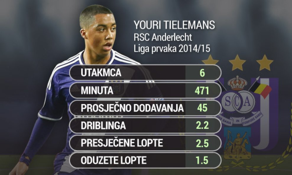 Youri-Tielemans-za-glavnu