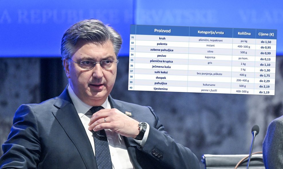 Vlada je predstavila ograničene cijene za još 40 proizvoda