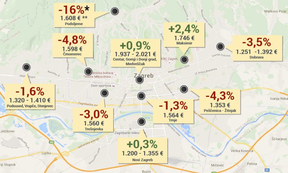 nekretnine infografika