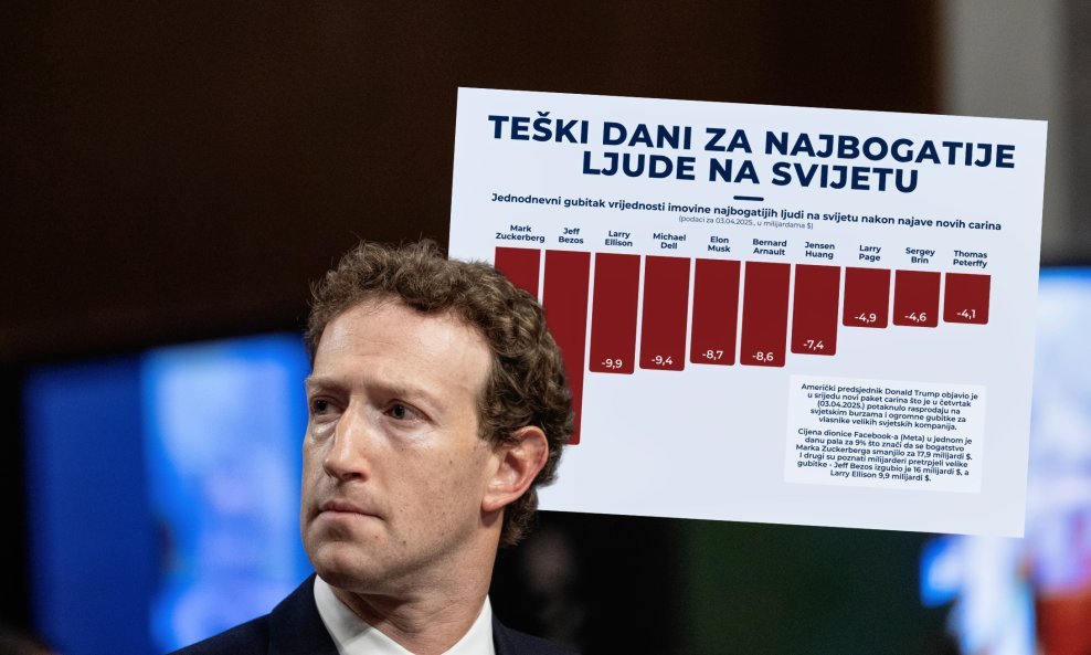 Mark Zuckerberg