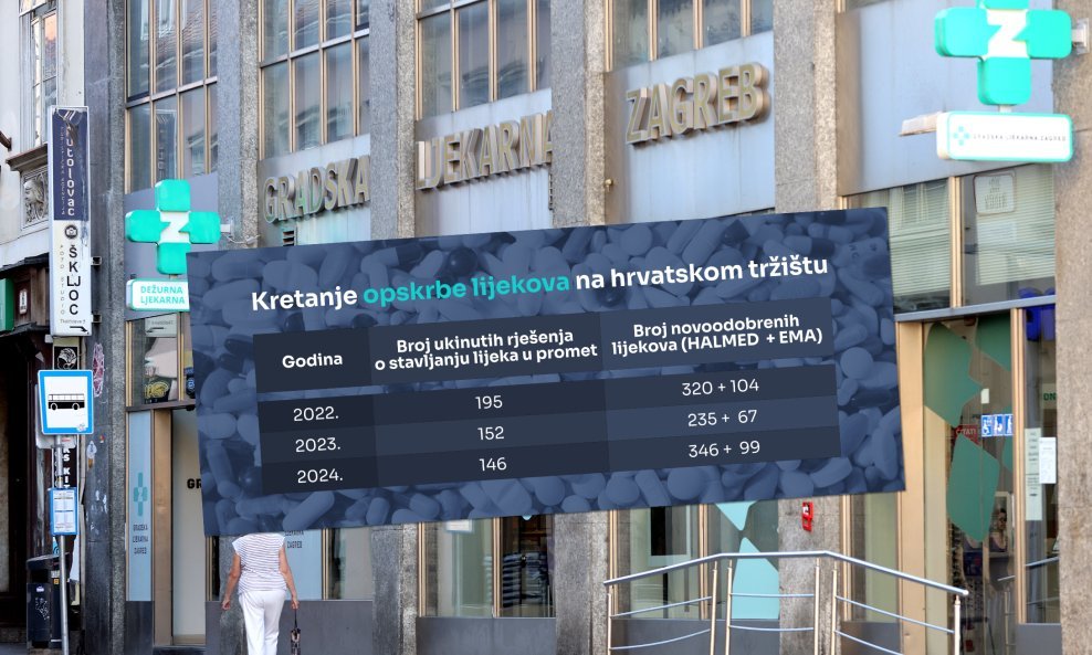 U ljekarnama često vladaju nestašice pojedinih lijekova, ali su dostupne alternative