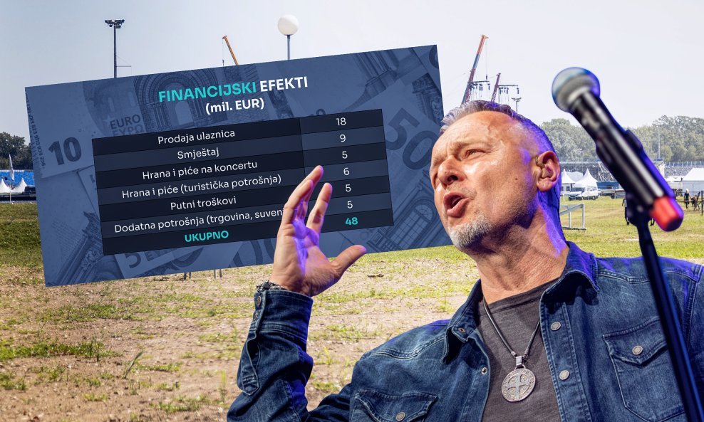 Potrošnja na Thompsonovu koncertu mogla bi dogurati i do 48 milijuna eura