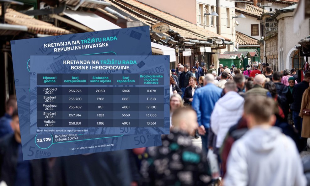 Zbog rasta minimalne plaće u BiH je krenuo val otkaza