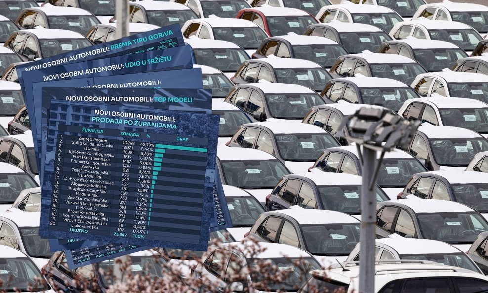 Ukupno, u travnju 2025. u odnosu na 2024. imamo osjetan rast novoregistriranih novih automobila