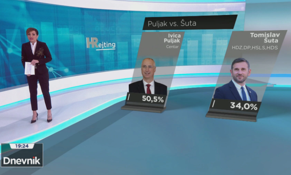 HRejting: Bitka za gradonačelnika u Splitu (drugi krug)