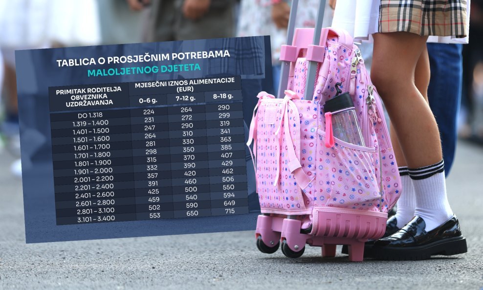 Ilustrativna fotografija