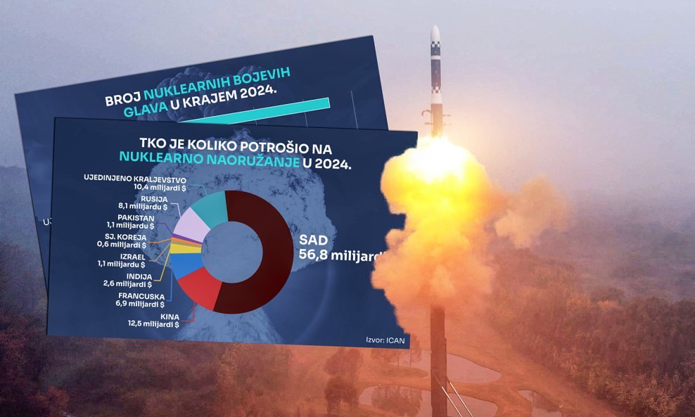 Nuklearno naoružanje u svijetu u 2024.
