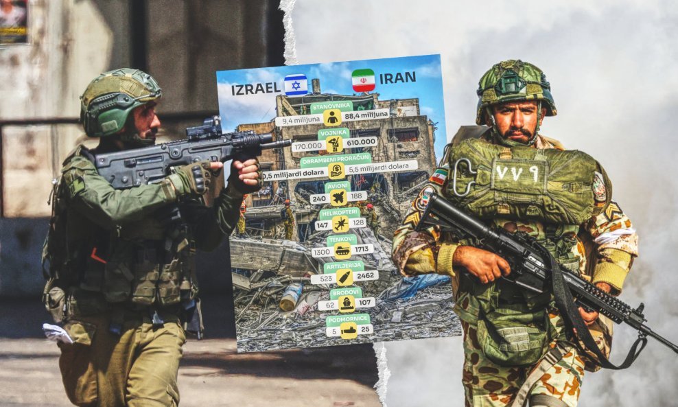 Usporedba iranske i izraelske vojske