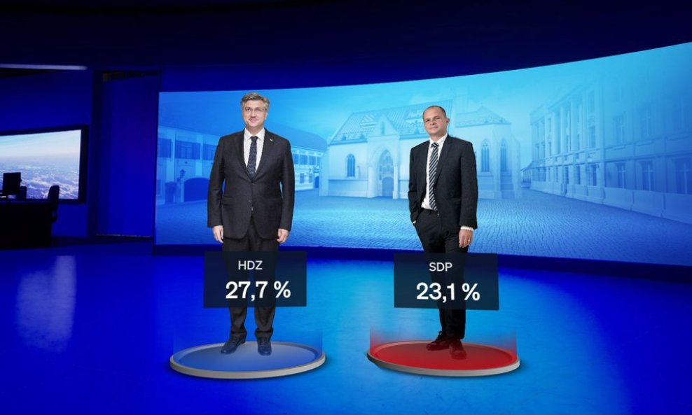 Crobarometar za lipanj