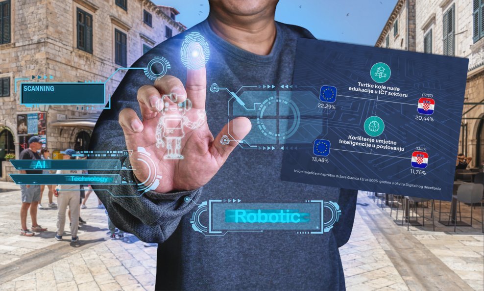Samo 11,76% poduzeća upotrebljava umjetnu inteligenciju, što je niže od prosjeka EU-a, ali i daleko od ciljeva za 2030.