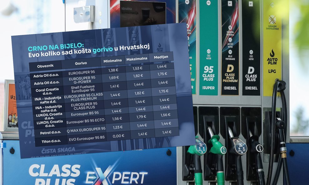 Usporedba cijena goriva u RH i Europi.