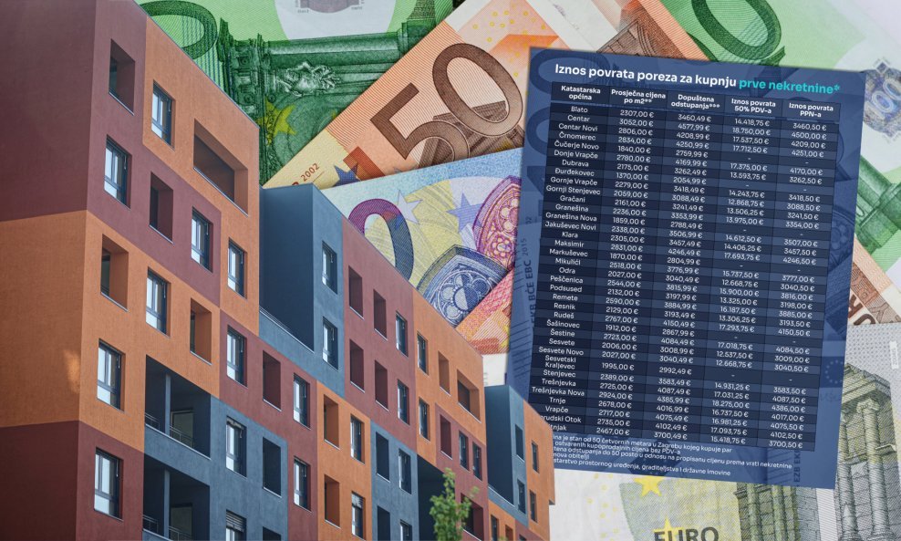Povrat poreza na prvu nekretninu odnosi se na pola iznosa PDV-a ili cijeli porez na promet nekretninama