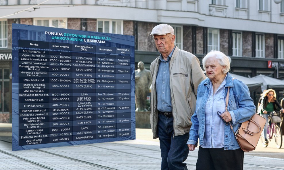 Velik broj banaka u Hrvatskoj nudi umirovljeničke kredite