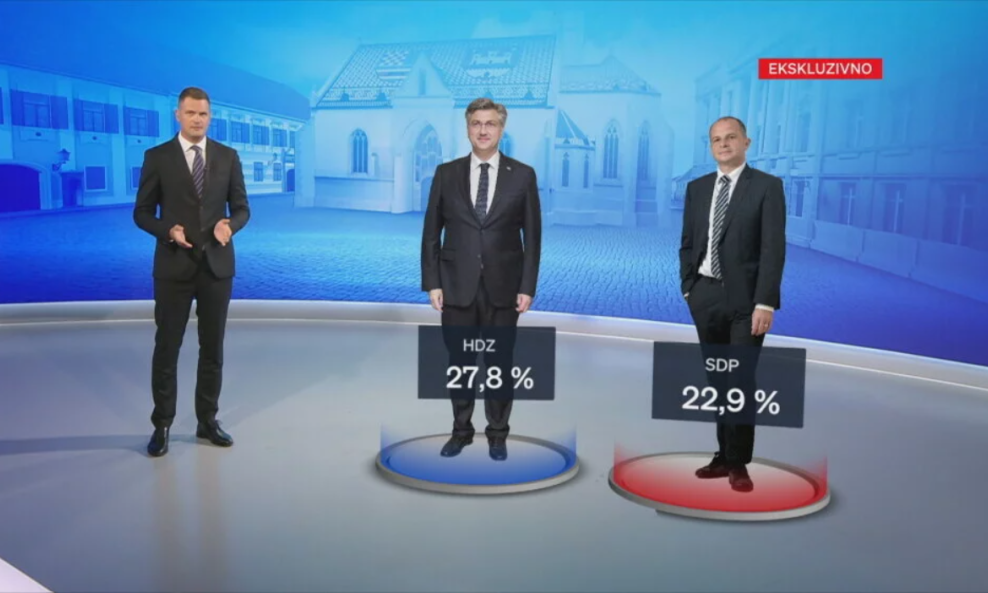 Crobarometar Dnevnika Nove TV za kolovoz
