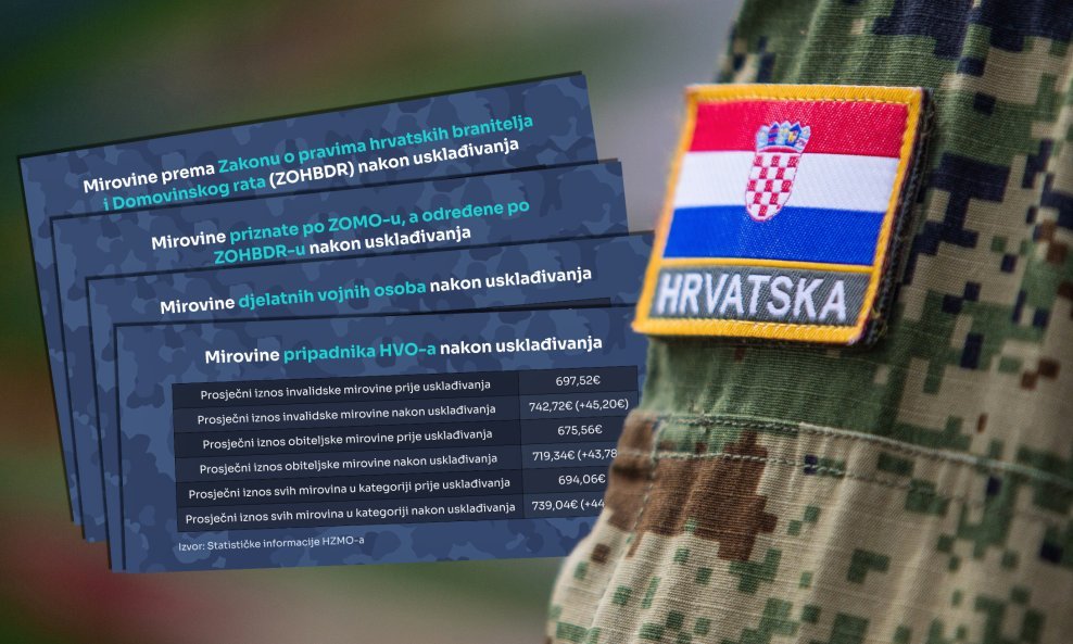 Davor Javorović/PIXSELL, Neven Bučević/tportal