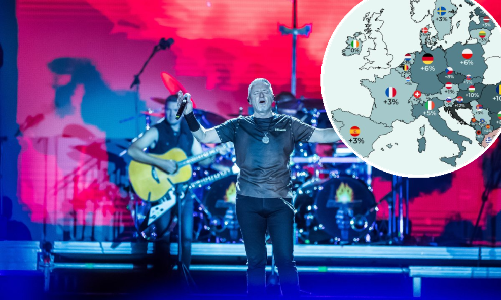 Cijene karata za koncerte, kina i kazališta najviše su u cijeloj Europi rasle u Hrvatskoj