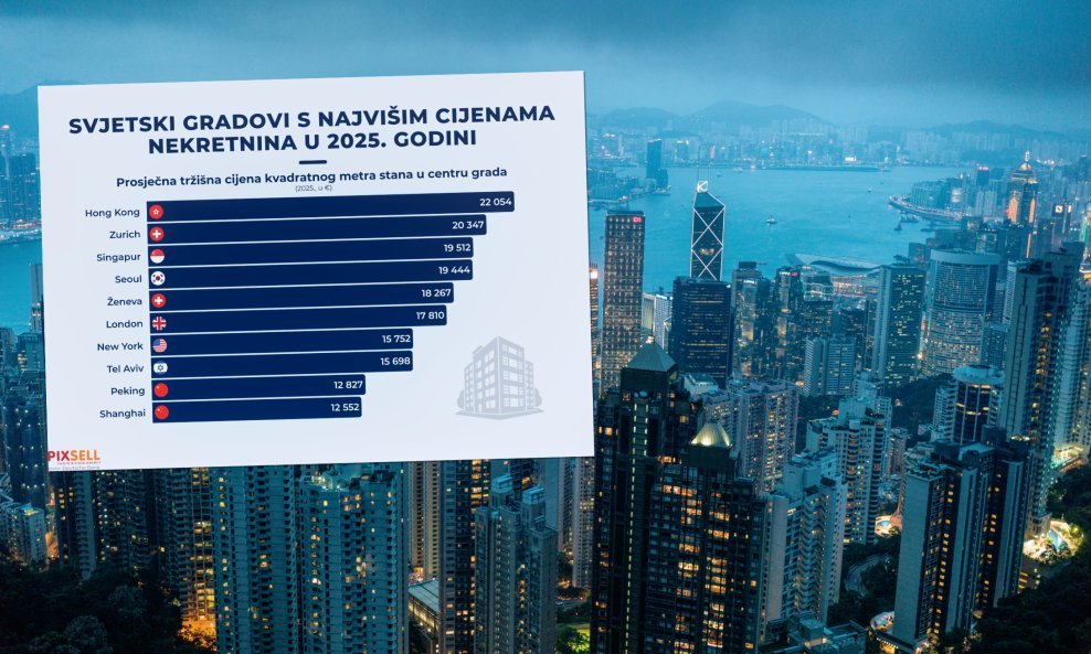 Gradovi s najskupljim nekretninama po metru kvadratnom
