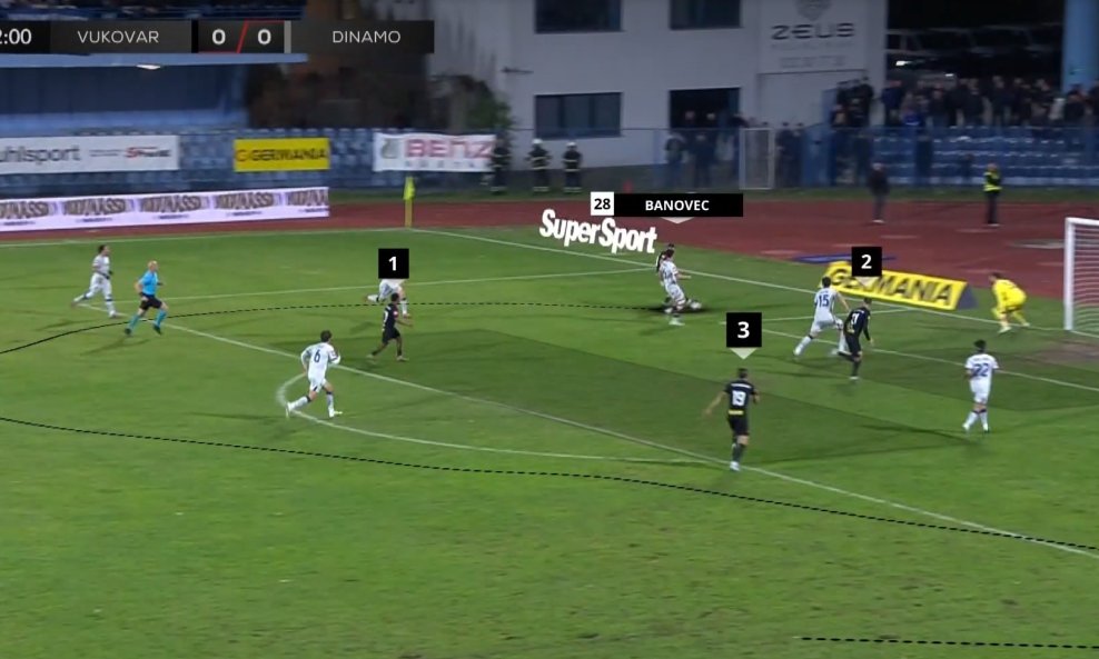 Vukovar - Dinamo