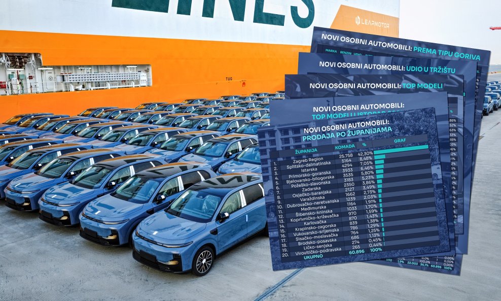 U listopadu 2025. u odnosu na 2024. imamo rast novoregistriranih novih automobila