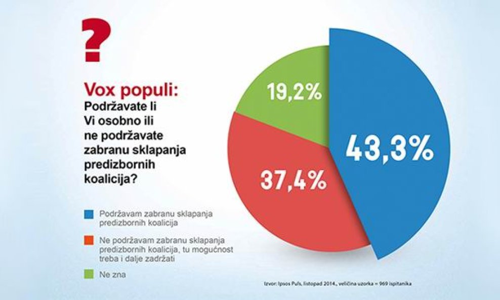 vox630x360 zabrana koalicija alpehus