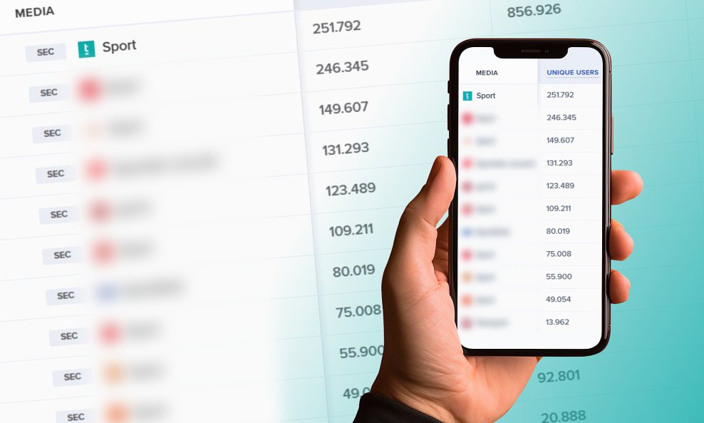 Jedinstveni korisnici 18. studenog