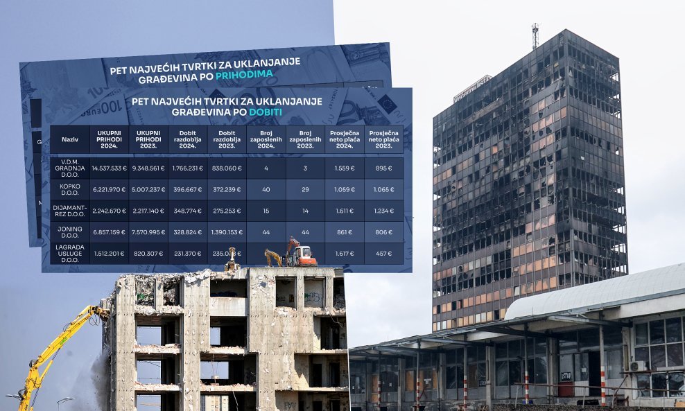 Za rušenje Vjesnika mogle bi biti angažirane i domaće tvrtke